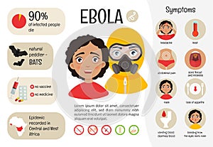 Infographics of ebola.