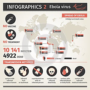 Infographics. Ebola virus. Distribution map. Ways of transmission