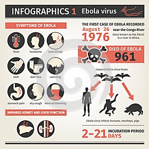 Infographics. Ebola virus. Symptoms deaths.