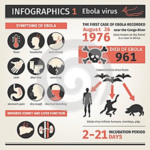 Infographics. Ebola virus. Symptoms deaths. photo