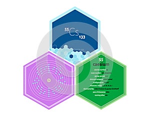 Infographics of the element of Caesium