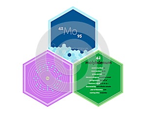 Infographics of the element of Molybdenum
