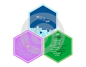 Infographics of the element of Radium