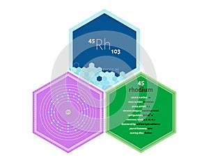 Infographics of the element of Rhodium
