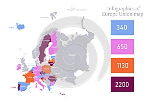 Infographics of European Union map, separates states whit names and islands