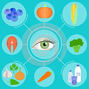 Infographics of food helpful for eyes