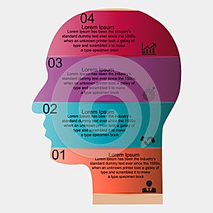 infographics in the form of a head in four stages