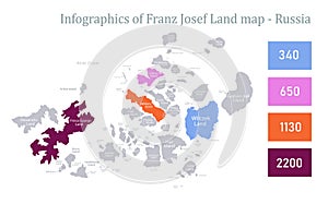 Infographics of Franz Josef Land map, individual regions