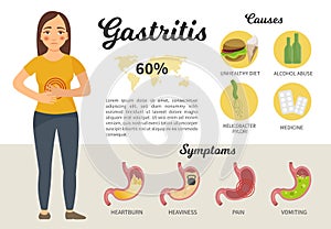 Infographics of gastritis