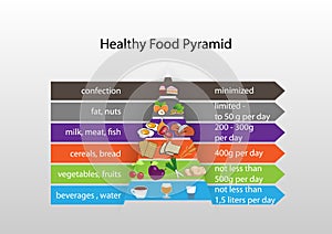 Infographics healthy eating