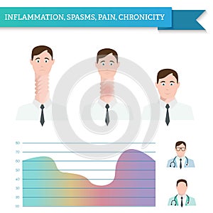 Infographics inflammation, spasms, pain, chronicity. Two doctors