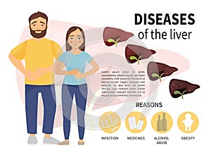 Diseases of the liver photo