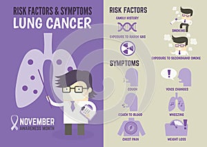 Infographics about lung cancer risk factors and symptoms photo