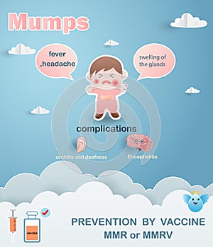 Infographics Mumps virus.The kid boy sick mumps.Prevention of disease by vaccine MMR or MMRV.