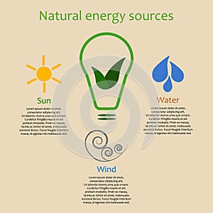 Infographics of natural energy sources