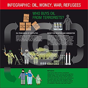 Infographics: oil, money, weapons and ammunition, terrorists, and refugees.