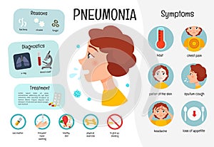 Infographics of pneumonia.