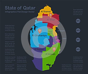 Infographics Qatar map, flat design colors, names of individual administrative division, blue background with orange points