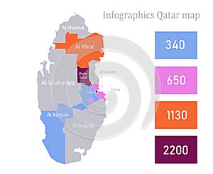 Infographics of Qatar map, individual regions