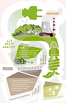 infographics renewable energy earth sun, wind and water