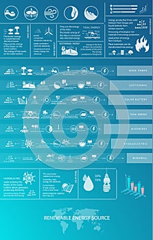 infographics renewable energy earth sun, wind and water