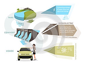 infographics renewable energy earth sun, wind and water