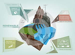 infographics renewable energy earth sun, wind and water