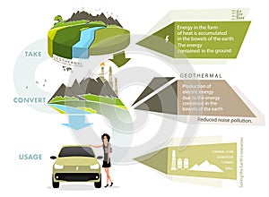 infographics renewable energy earth sun, wind and water