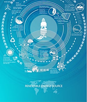 infographics renewable energy earth sun, wind and water