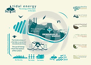 Infographics renewable source of tidal energy
