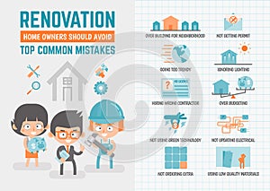 Infographics about renovation mistakes