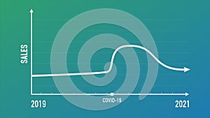 Infographics of sales rising up after Corona virus COVID-19