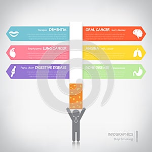 Infographics of smoking harmful