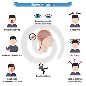 Infographics for stroke