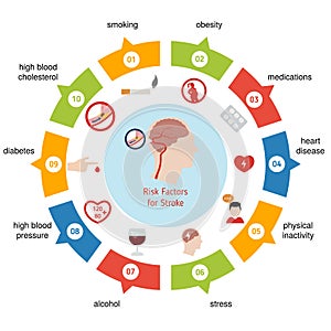 Infographics for stroke