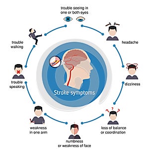 Infographics for stroke