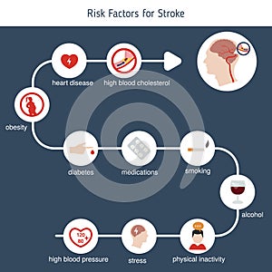 Infographics for stroke