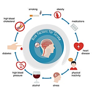 Infographics for stroke