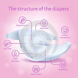 Infographics Structure of Adsorbent Diaper Vector photo