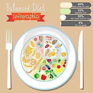 Infographics on the topic of healthy eating. Balanced diet. EPS photo