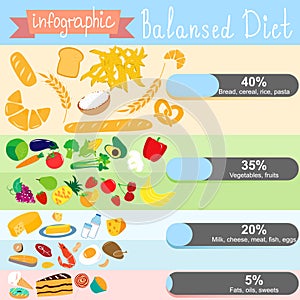 Infographics on the topic of healthy eating. Balanced diet. EPS