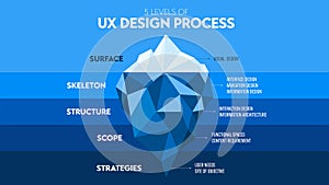 Infographics of UX design level show iceberg in blue underwater and visible surface vector for presentation template or chart. the