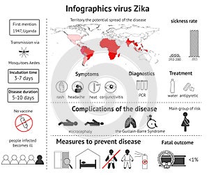 Infographics virus Zika