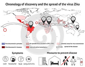 Infographics virus Zika