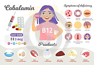 Infographics Vitamin B12.