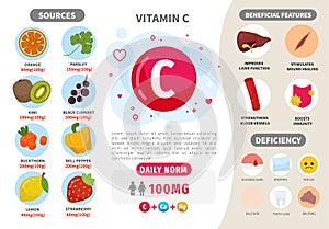 Infographics Vitamin C. photo