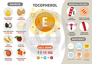 Infographics Vitamin E.