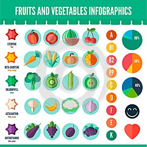 Infographics about vitamins, pigments, fruits, vegetables, berries in a flat style.