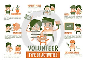 Infographics about volunteer activities