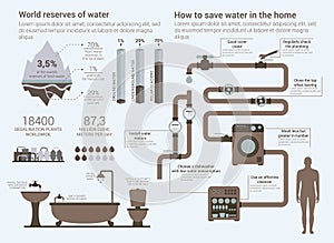 Infographics about water saving and its reserves